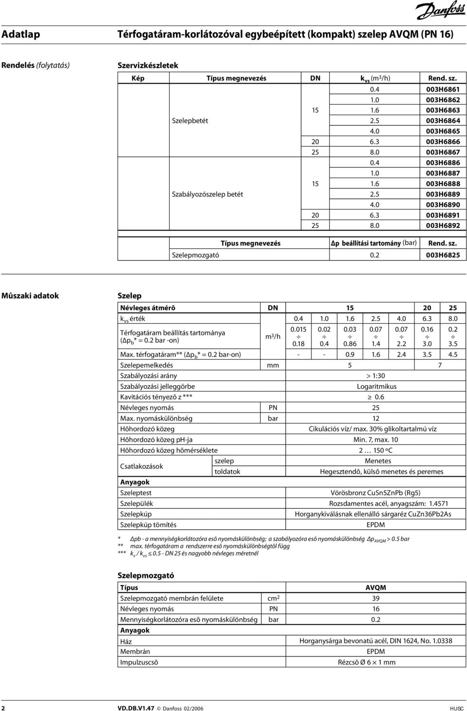 2 003H6825 Mûszaki adatok Szelep Névleges átmérõ DN 20 25 k vs érték 0.4 1.0 1.6 2.5 4.0 6.3 8.0 Térfogatáram beállítás tartománya ( p b * = 0.2 bar -on) m 3 /h Max. térfogatáram** ( p b * = 0.