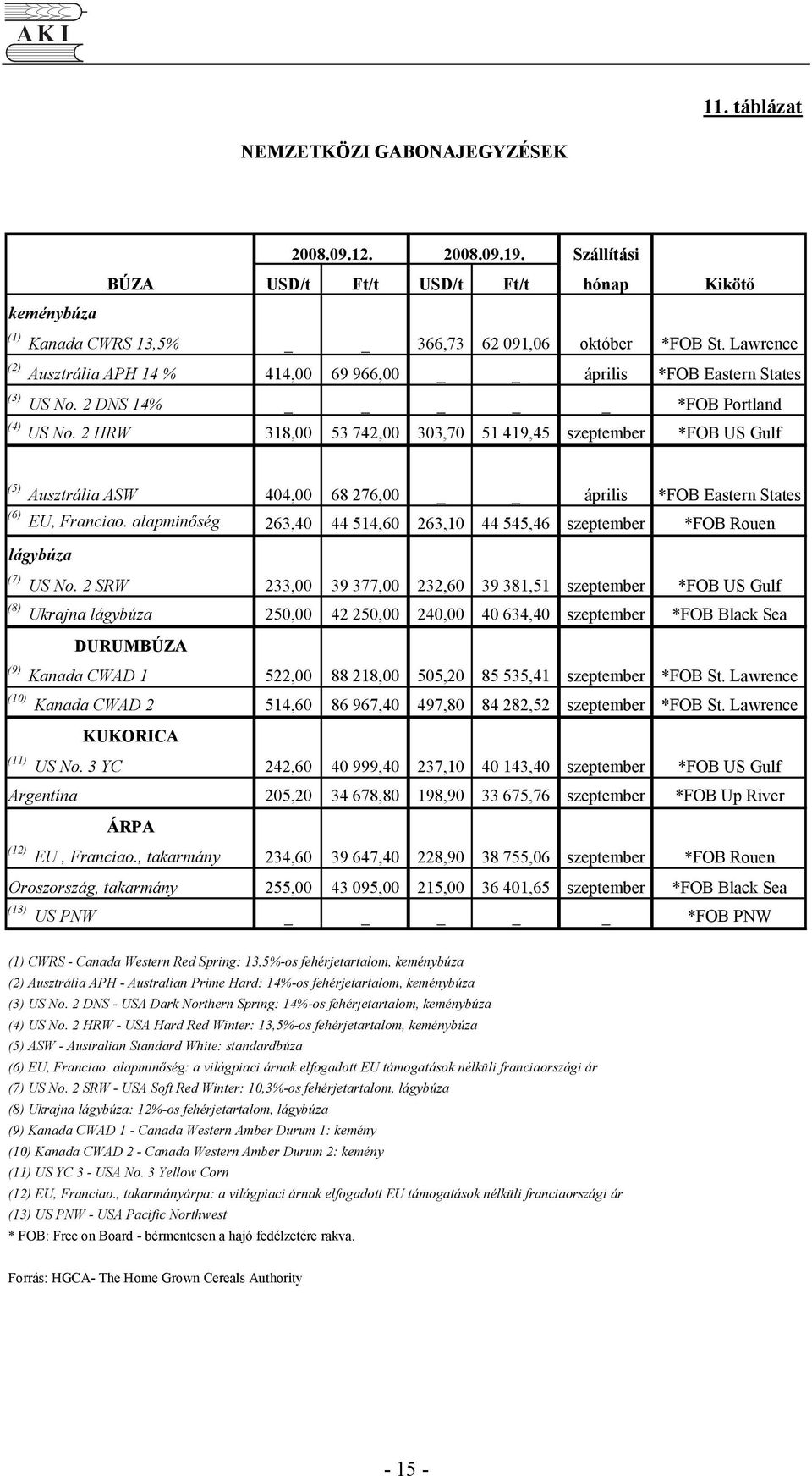 Lawrence 414,00 69 966,00 április *FOB Eastern States _ *FOB Portland 318,00 53 742,00 303,70 51 419,45 szeptember *FOB US Gulf (5) Ausztrália ASW 404,00 68 276,00 április *FOB Eastern States (6) EU,
