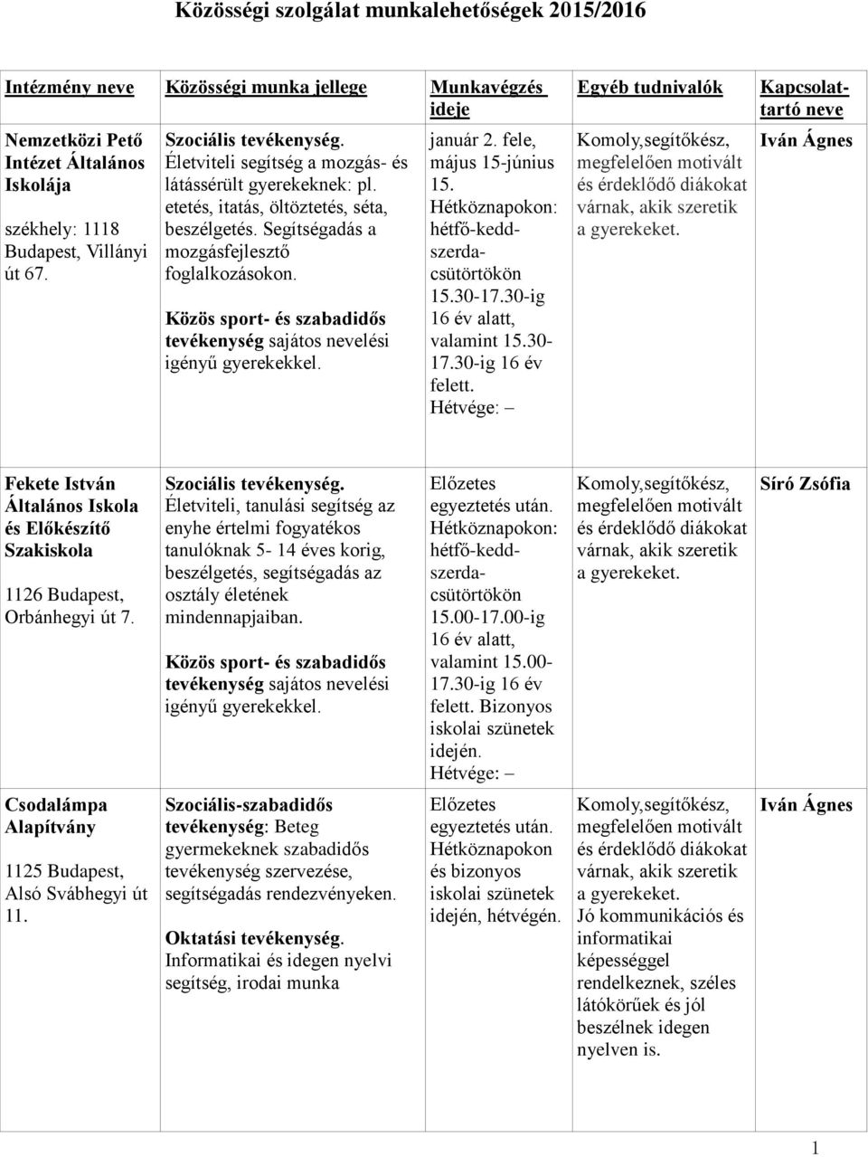 Közös sport- és szabadidős tevékenység sajátos nevelési igényű gyerekekkel. január 2. fele, május 15-június 15. : hétfő-keddszerdacsütörtökön 15.30-17.30-ig 16 év alatt, valamint 15.30-17.30-ig 16 év felett.