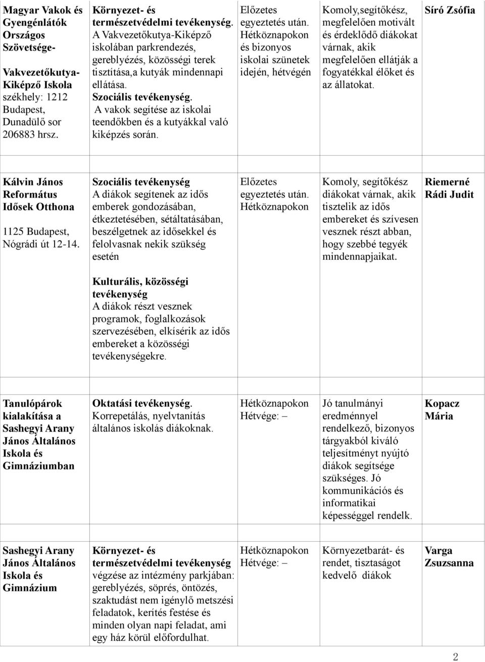 A vakok segítése az iskolai teendőkben és a kutyákkal való kiképzés során. és bizonyos idején, hétvégén várnak, akik megfelelően ellátják a fogyatékkal élőket és az állatokat.