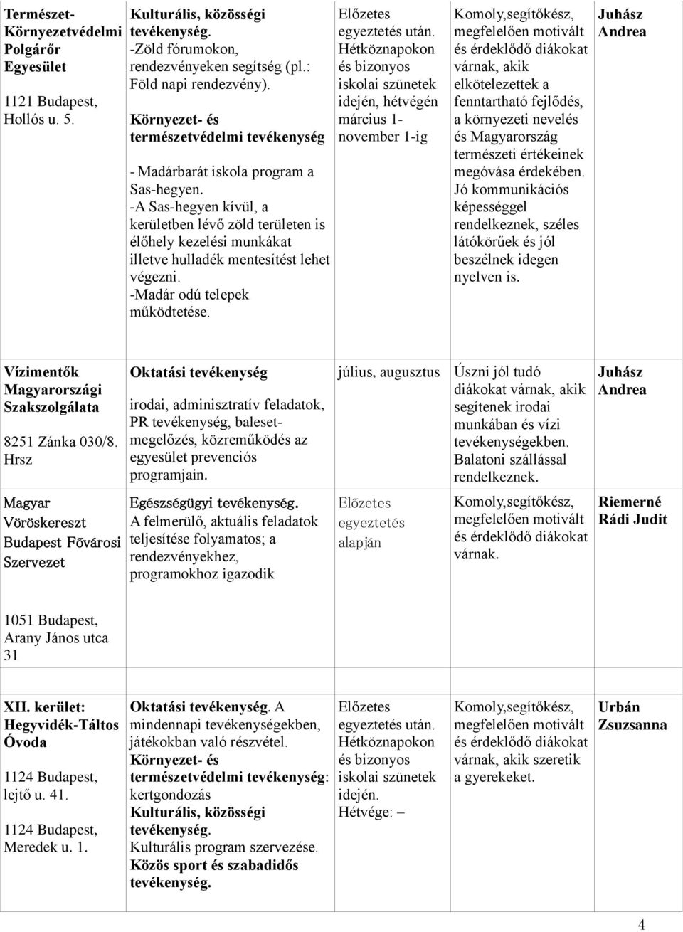 -A Sas-hegyen kívül, a kerületben lévő zöld területen is élőhely kezelési munkákat illetve hulladék mentesítést lehet végezni. -Madár odú telepek működtetése.