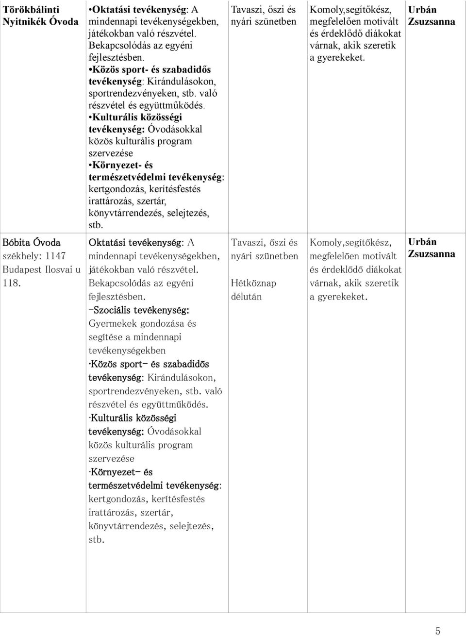 Kulturális közösségi tevékenység: Óvodásokkal közös kulturális program szervezése Környezet- és természetvédelmi tevékenység: kertgondozás, kerítésfestés irattározás, szertár, könyvtárrendezés,