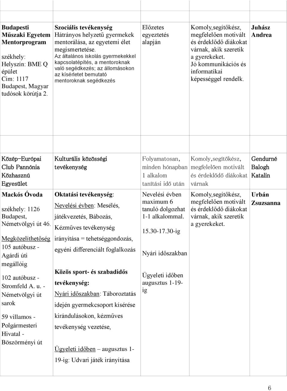 Az általános iskolás gyermekekkel kapcsolatépítés, a mentoroknak való segédkezés; az állomásokon az kísérletet bemutató mentoroknak segédkezés egyeztetés alapján Jó kommunikációs és informatikai