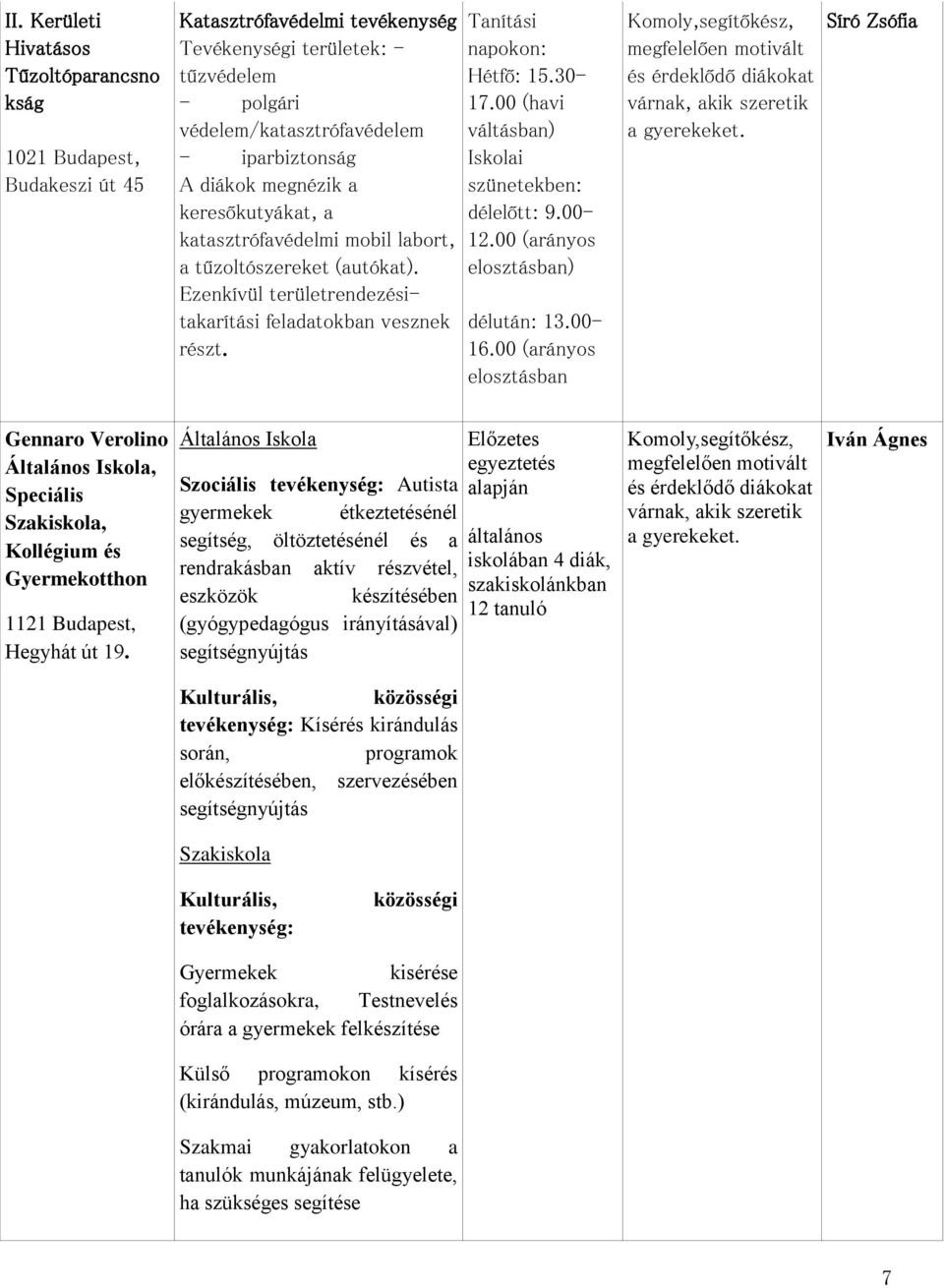 00 (havi váltásban) Iskolai szünetekben: délelőtt: 9.00-12.00 (arányos elosztásban) délután: 13.00-16.