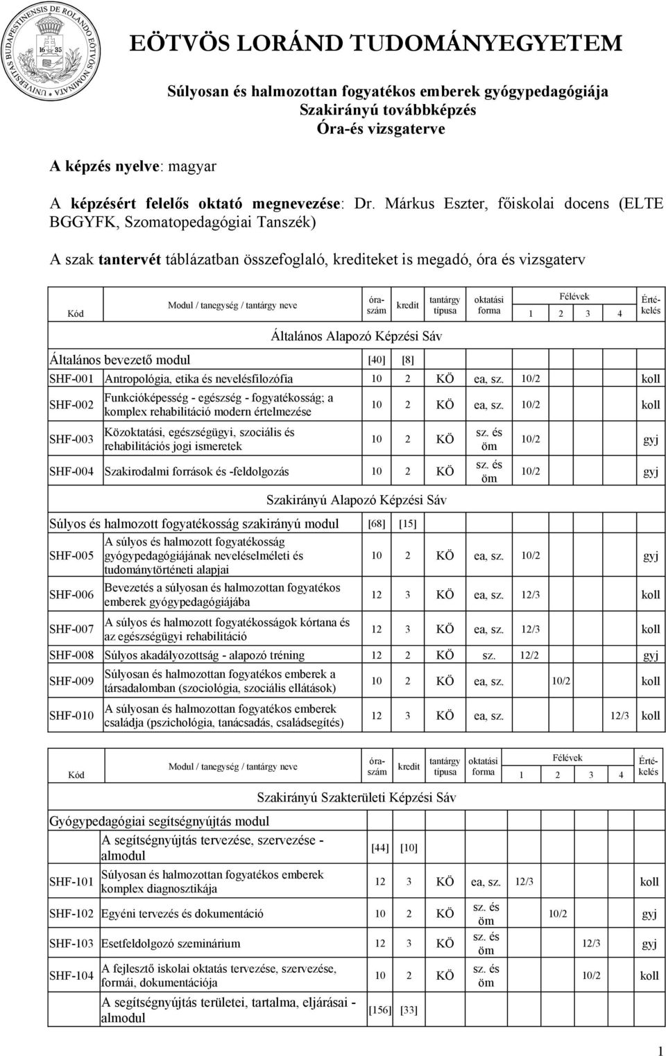 tanegység / tantárgy neve Kód típusa frma 1 2 3 4 Általáns Alapzó Képzési Sáv Általáns bevezető mdul [40] [8] 001 Antrplógia, etika és nevelésfilzófia KÖ ea, sz.