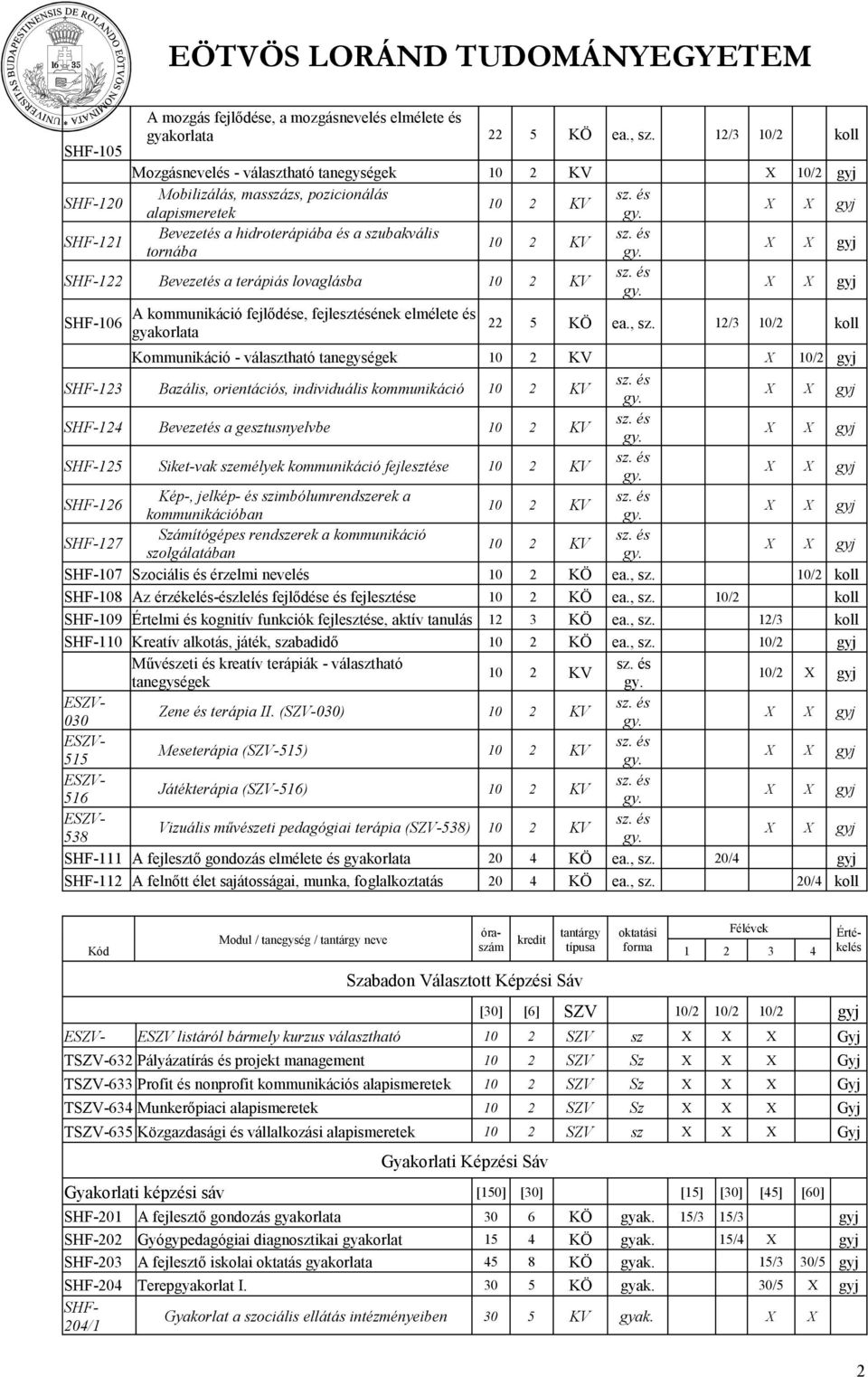 lvaglásba 106 A kmmunikáció fejlődése, fejlesztésének elmélete és gyakrlata 22 5 KÖ ea., sz.