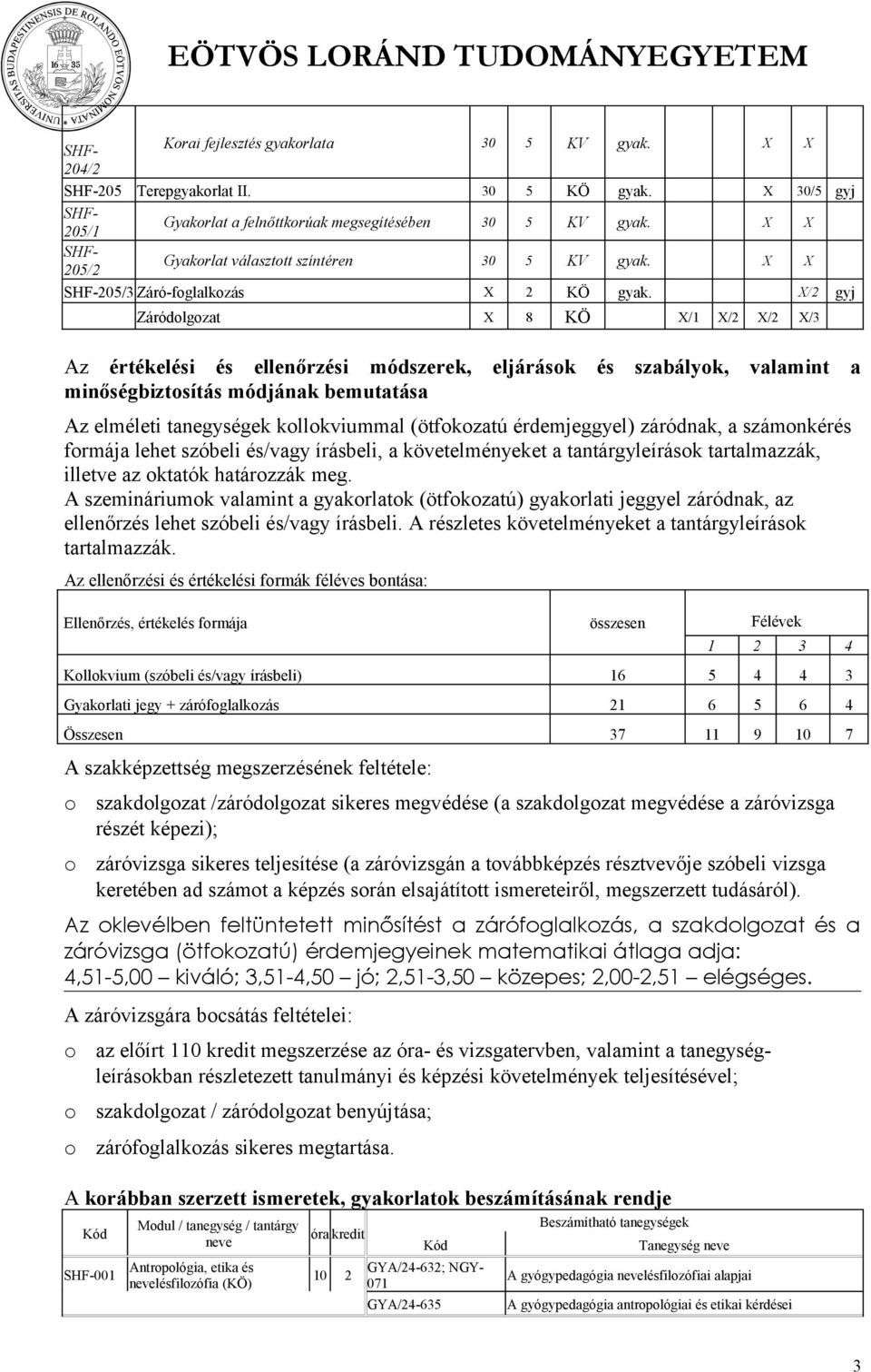 X/2 gyj Záródlgzat X 8 KÖ X/1 X/2 X/2 X/3 Az értékelési és ellenőrzési módszerek, eljárásk és szabályk, valamint a minőségbiztsítás módjának bemutatása Az elméleti tanegységek kllkviummal (ötfkzatú