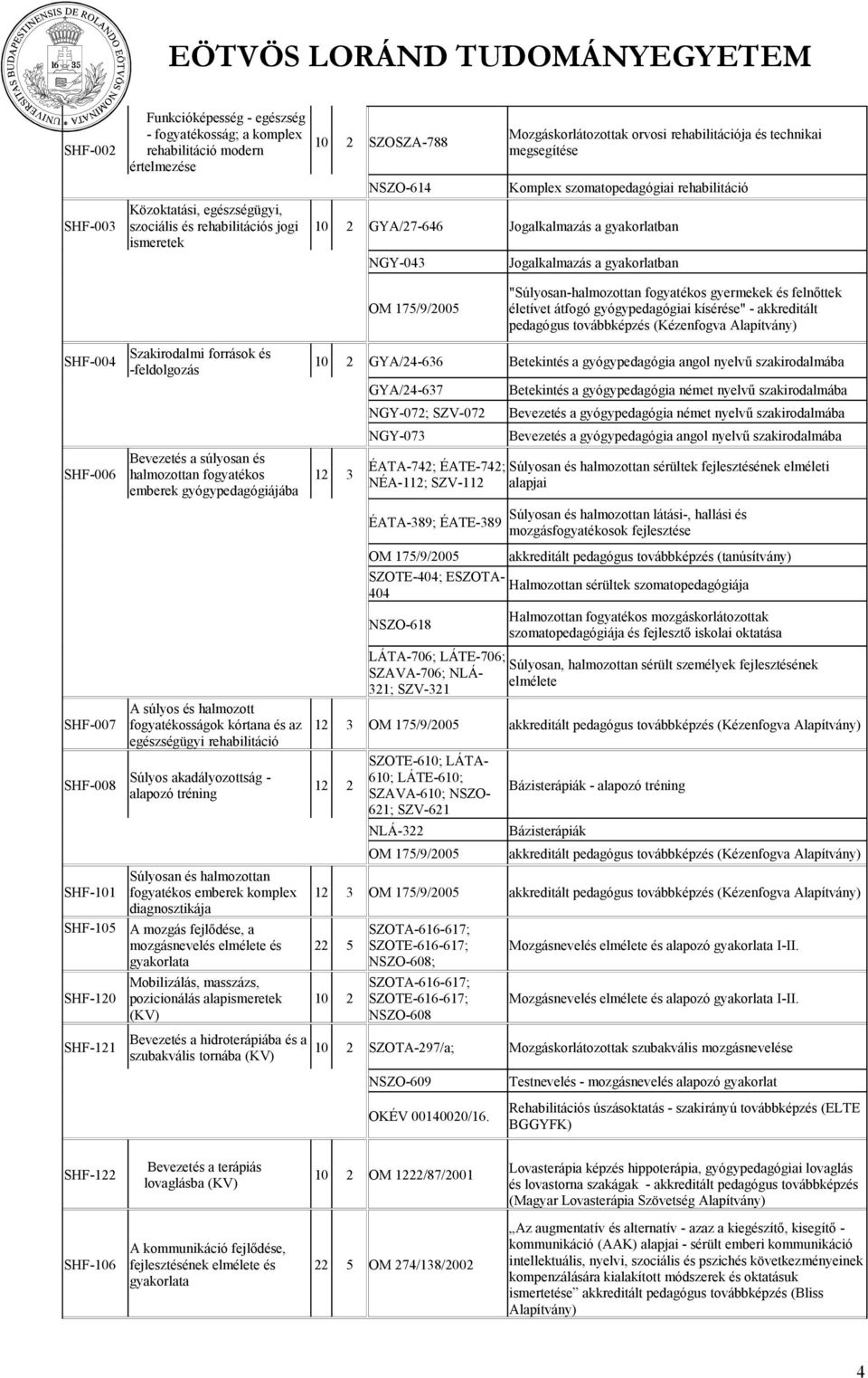 felnőttek életívet átfgó gyógypedagógiai kísérése" - akkreditált pedagógus tvábbképzés (Kézenfgva Alapítvány) 004 006 007 008 101 105 120 Szakirdalmi frrásk és -feldlgzás Bevezetés a súlysan és