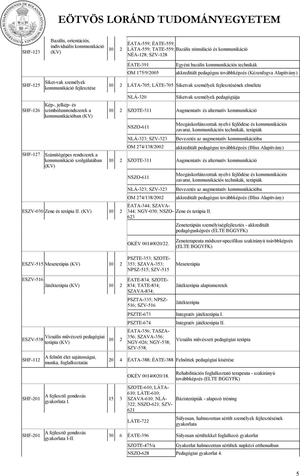 ÉATE-391 Egyéni bazális kmmunikációs technikák akkreditált pedagógus tvábbképzés (Kézenfgva Alapítvány) LÁTA-705; LÁTE-705 Siketvak személyek fejlesztésének elmélete NLÁ-320 Siketvak személyek