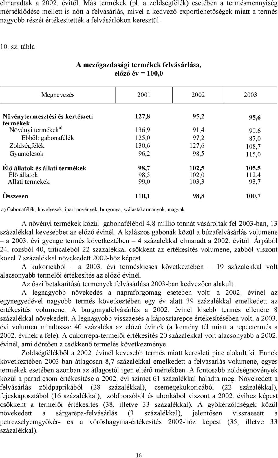 tábla A mezőgazdasági termékek felvásárlása, előző év = 100,0 Megnevezés 2001 2002 2003 Növénytermesztési és kertészeti termékek 127,8 95,2 95,6 Növényi termékek a) 136,9 91,4 90,6 Ebből: gabonafélék
