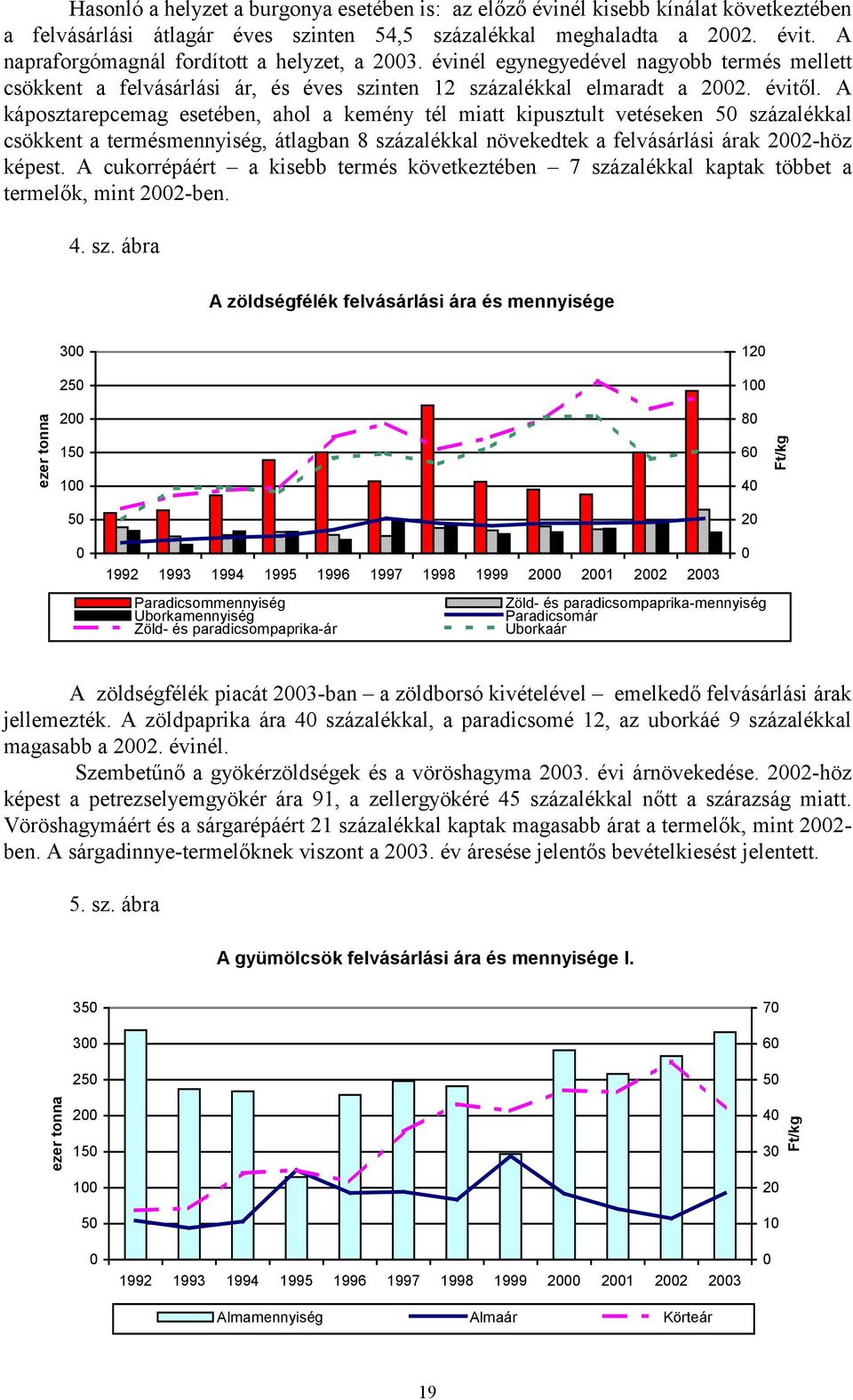 A káposztarepcemag esetében, ahol a kemény tél miatt kipusztult vetéseken 50 százalékkal csökkent a termésmennyiség, átlagban 8 százalékkal növekedtek a felvásárlási árak 2002-höz képest.