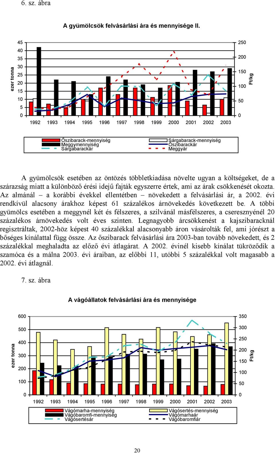 Őszibarackár Meggyár A gyümölcsök esetében az öntözés többletkiadása növelte ugyan a költségeket, de a szárazság miatt a különböző érési idejű fajták egyszerre értek, ami az árak csökkenését okozta.