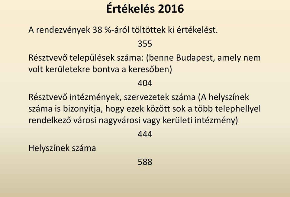 keresőben) 404 Résztvevő intézmények, szervezetek száma (A helyszínek száma is bizonyítja,