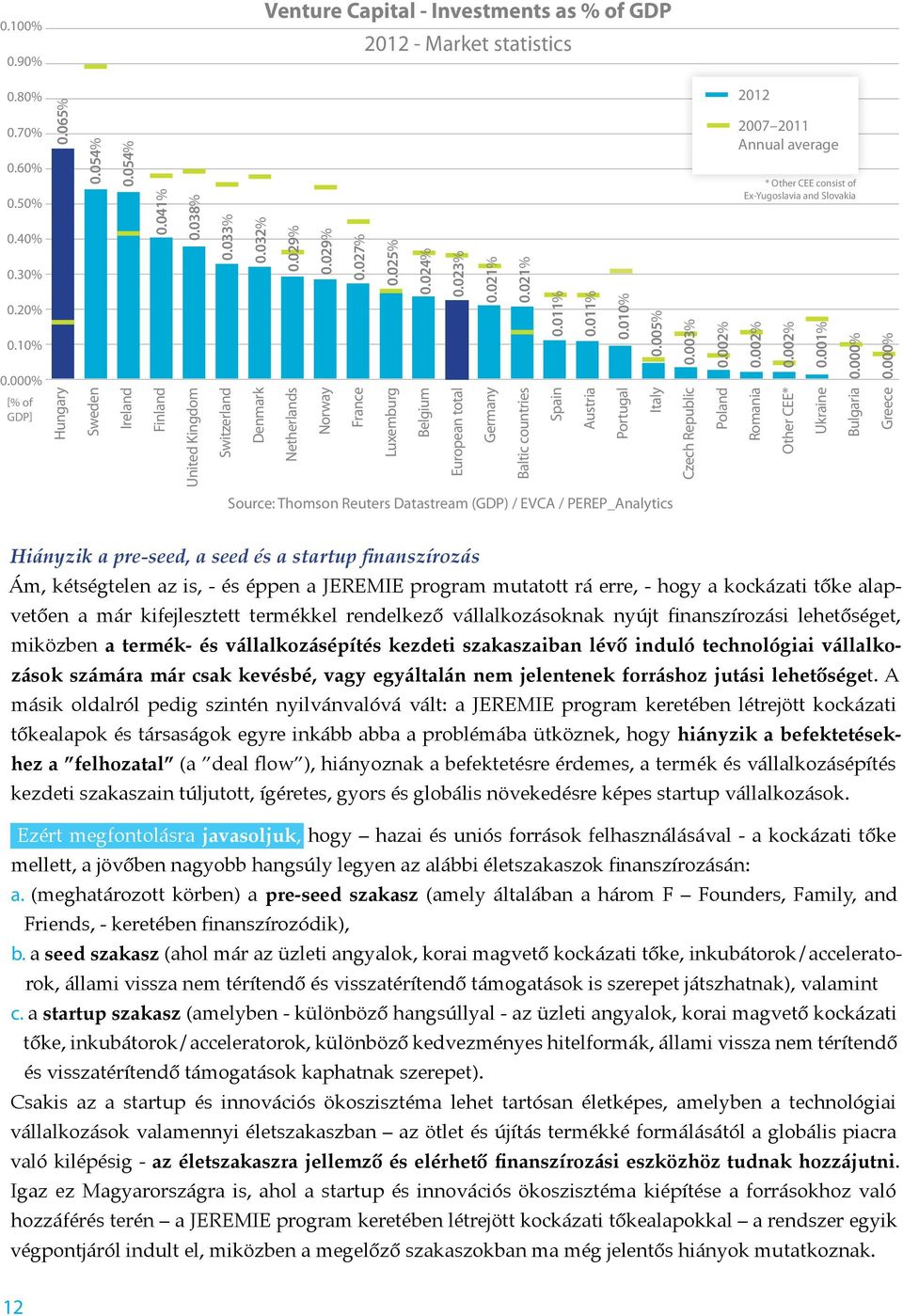 000% [% of GDP] Hungary Sweden Ireland Finland United Kingdom Switzerland Denmark Netherlands Norway France Luxemburg Belgium European total Germany Baltic countries Spain Austria Portugal Italy