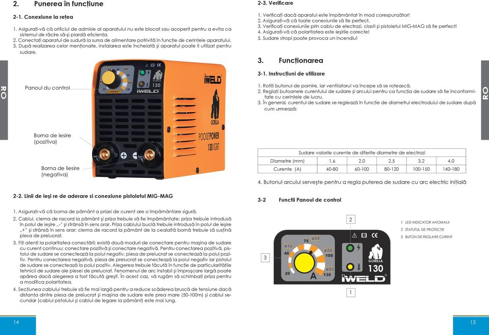 3. Verificaţi conexiunile prin cablu de electrozi, clasti şi pistoletul MIG-MAG să fie perfect! 4. Asiguraţi-vă că polaritatea este ieşirile corecte! 5. Sudare stropi poate provoca un incendiu! 3.