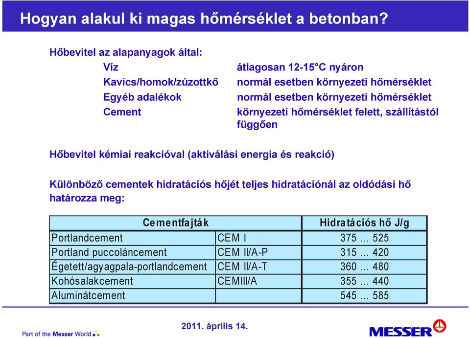 környezeti hőmérséklet környezeti hőmérséklet felett, szállítástól függően Hőbevitel kémiai reakcióval (aktiválási energia és reakció) Különböző cementek
