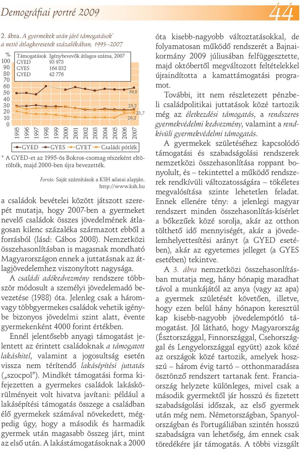 2,2 1995 1996 1997 1998 1999 2 21 22 23 24 25 26 27 GYED GYES GYET Családi pótlék * A GYED-et az 1995-ös Bokros-csomag részeként eltörölték, majd 2-ben újra bevezették.