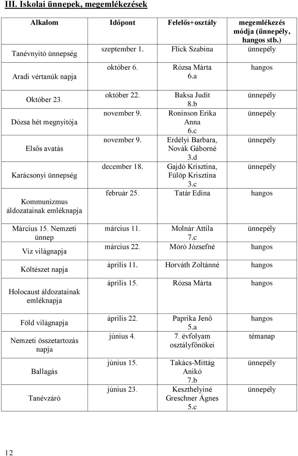 Nemzeti ünnep Víz világnapja Költészet napja Holocaust áldozatainak emléknapja október 22. Baksa Judit 8.b ünnepély november 9. Roninson Erika ünnepély Anna 6.c november 9.