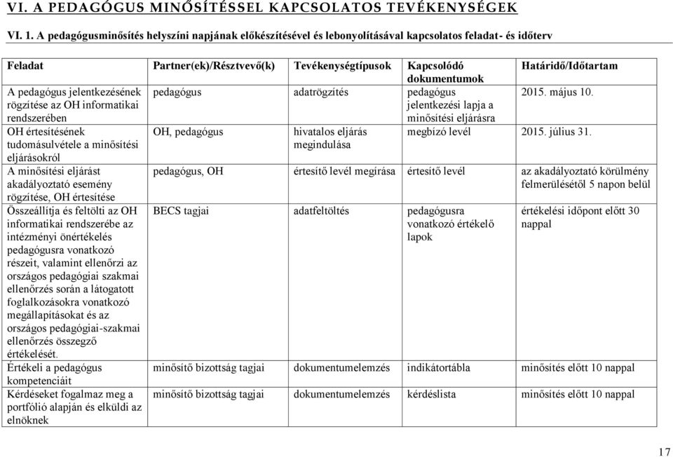 jelentkezésének pedagógus adatrögzítés pedagógus rögzítése az OH informatikai jelentkezési lapja a rendszerében minősítési eljárásra OH értesítésének tudomásulvétele a minősítési eljárásokról A