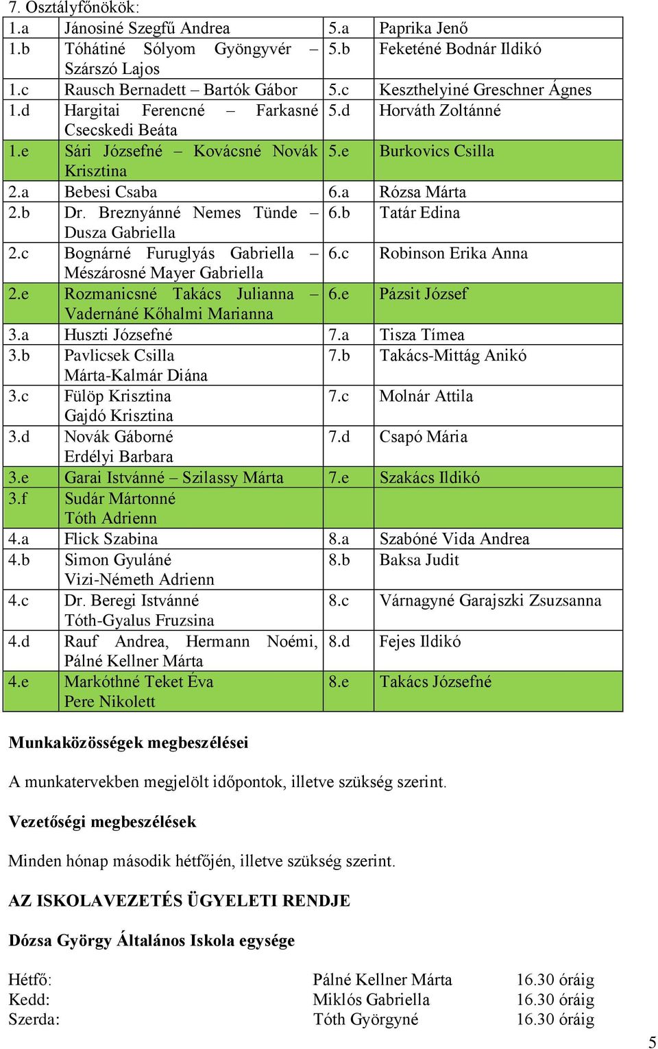 Breznyánné Nemes Tünde 6.b Tatár Edina Dusza 2.c Bognárné Furuglyás 6.c Robinson Erika Anna Mészárosné Mayer 2.e Rozmanicsné Takács Julianna 6.e Pázsit József Vadernáné Kőhalmi Marianna 3.