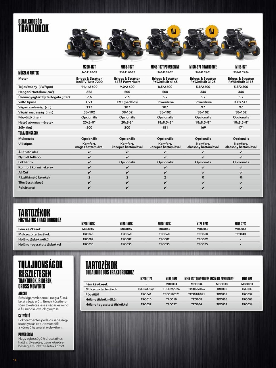 (liter) 7,6 7,6 5,7 5,7 5,7 Váltó típusa CVT CVT (pedálos) Powerdrive Powerdrive Kézi 6+1 Vágási szélesség (cm) 117 107 107 97 97 Vágási magasság (mm) 38 102 38-102 38 102 38 102 38 102 Fűgyűjtő