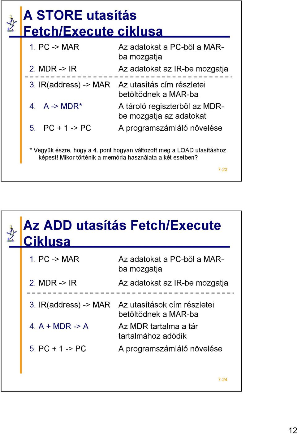 pont hogyan változott meg a LOAD utasításhoz képest! Mikor történik a memória használata a két esetben? 7-23 Az ADD utasítás Fetch/Execute Ciklusa 1. PC -> MAR 2. MDR -> IR 3.