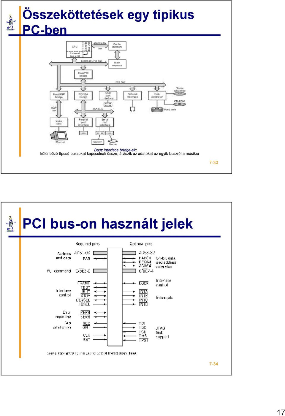 kapcsolnak össze, átviszik az adatokat az egyik