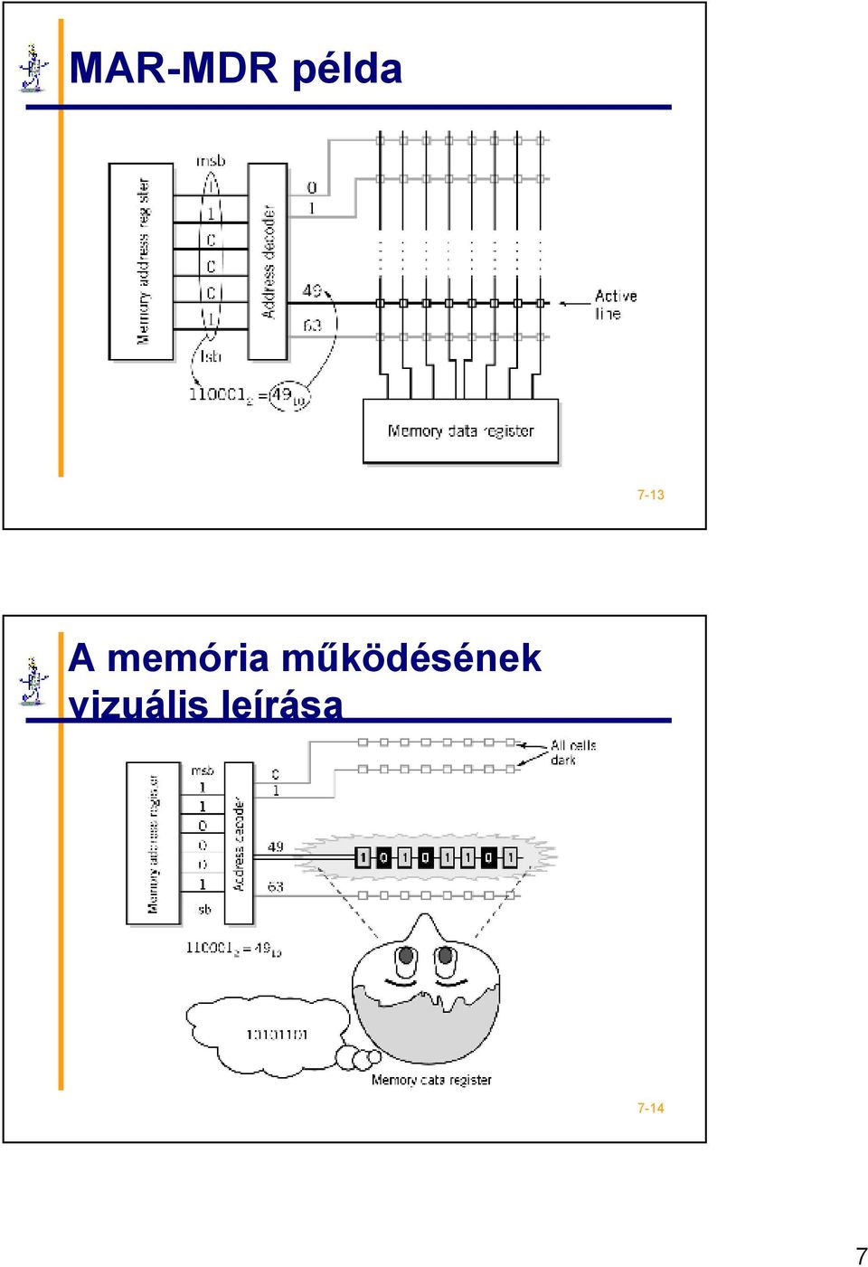 működésének
