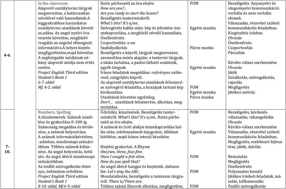 A segítségadás módjának néhány alapvető módja nem értés esetén. 6-7. oldal Mf. 4-5. oldal Numbers, Spelling A tőszámnevek. Számok ismétlése és gyakorlása 0-100-ig.