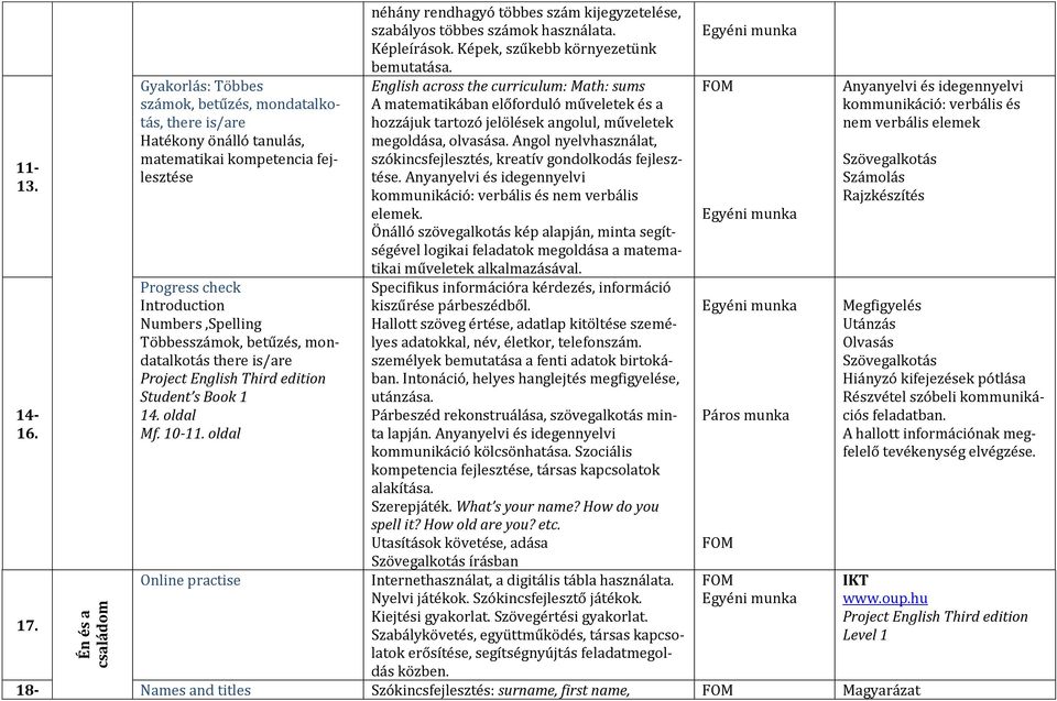 mondatalkotás there is/are 14. oldal Mf. 10-11. oldal Online practise néhány rendhagyó többes szám kijegyzetelése, szabályos többes számok használata. Képleírások.