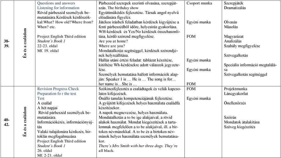 Információkérés, információnyújtás Valaki tulajdonára kérdezés, birtoklás megfogalmazása 26. oldal Mf. 2-21. oldal Párbeszéd szerepek szerinti olvasása, szerepjátszás.