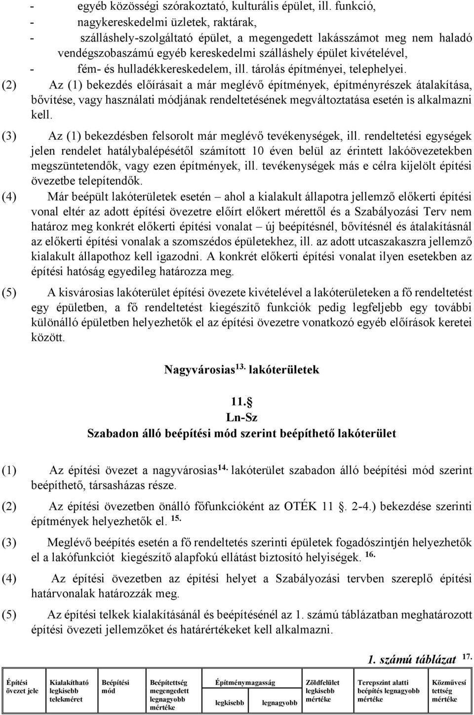 hulladékkereskedelem, ill. tárolás építményei, telephelyei.