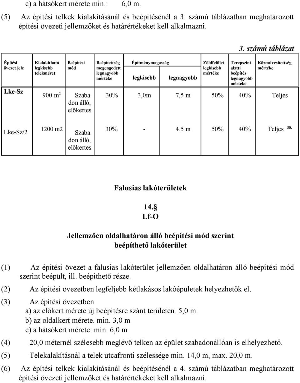 Falusias lakóterületek 14. Lf-O Jellemzően oldalhatáron álló i mód szerint beépíthető lakóterület (1) Az építési övezet a falusias lakóterület jellemzően oldalhatáron álló i mód szerint beépült, ill.