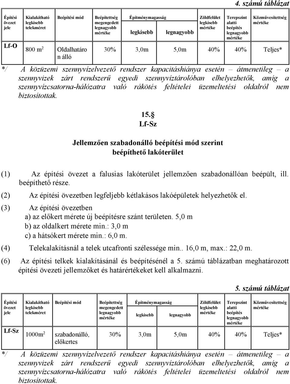 szennyvízcsatorna-hálózatra való rákötés feltételei üzemeltetési oldalról nem biztosítottak. 15.