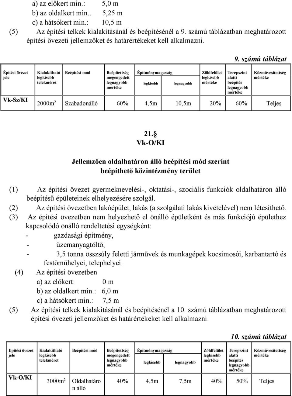 Vk-O/KI Jellemzően oldalhatáron álló i mód szerint beépíthető közintézmény terület (1) Az építési övezet gyermeknevelési-, oktatási-, szociális funkciók oldalhatáron álló ű épületeinek elhelyezésére