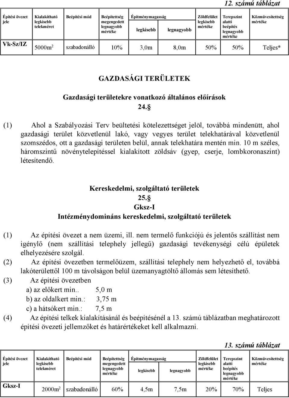 területen belül, annak telekhatára mentén min. 10 m széles, háromszintű növénytelepítéssel kialakított zöldsáv (gyep, cserje, lombkoronaszint) létesítendő. Kereskedelmi, szolgáltató területek 25.