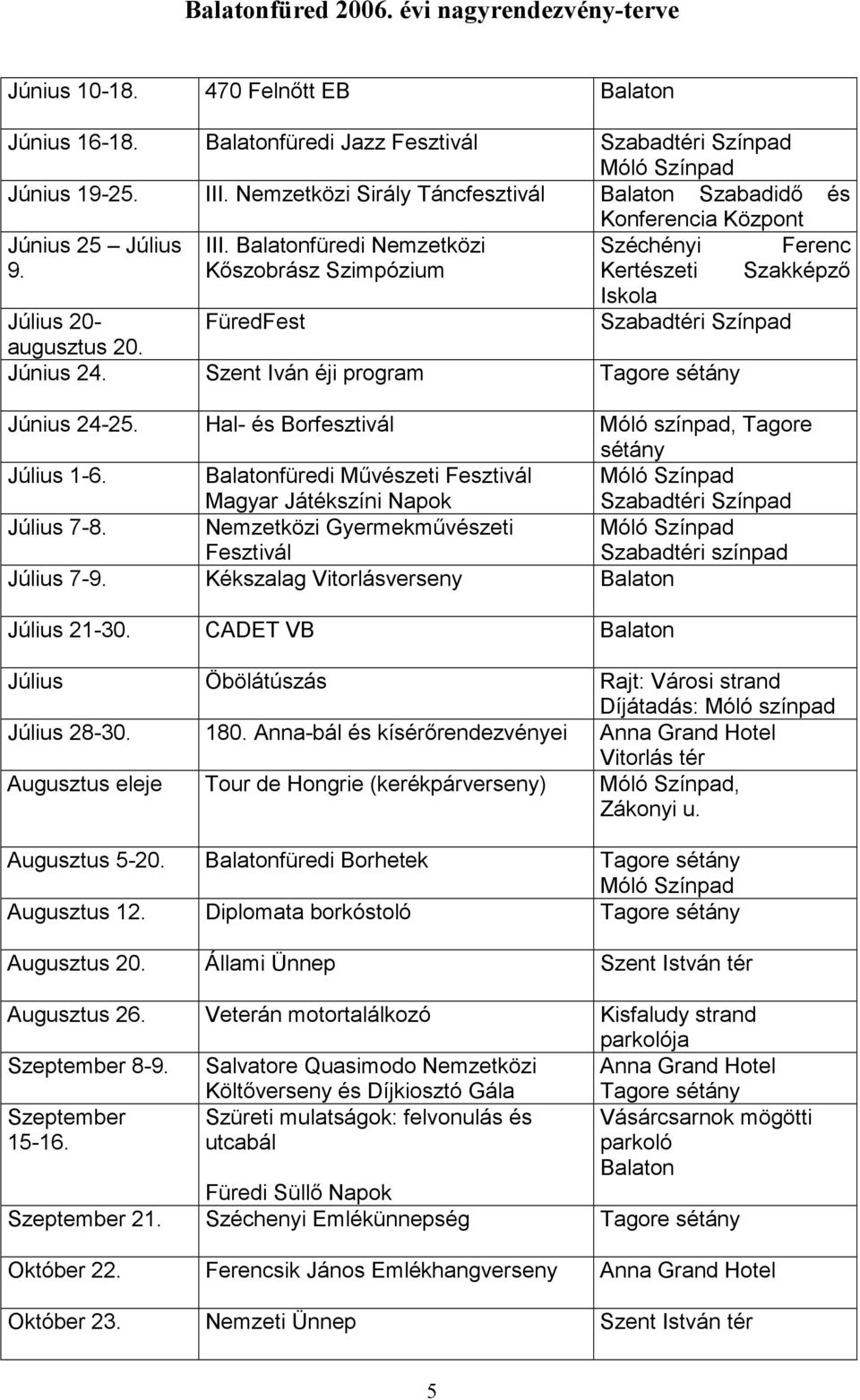 Kőszobrász Szimpózium Kertészeti Szakképző Iskola Július 20- FüredFest Szabadtéri Színpad augusztus 20. Június 24. Szent Iván éji program Tagore sétány Június 24-25.