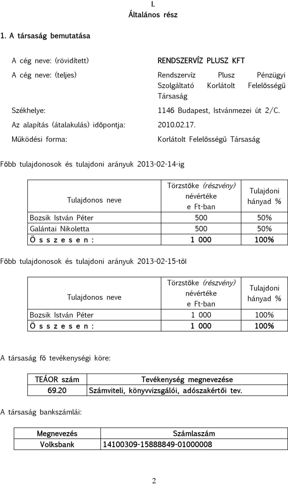 út 2/C. Az alapítás (átalakulás) időpontja: 2010.02.17.