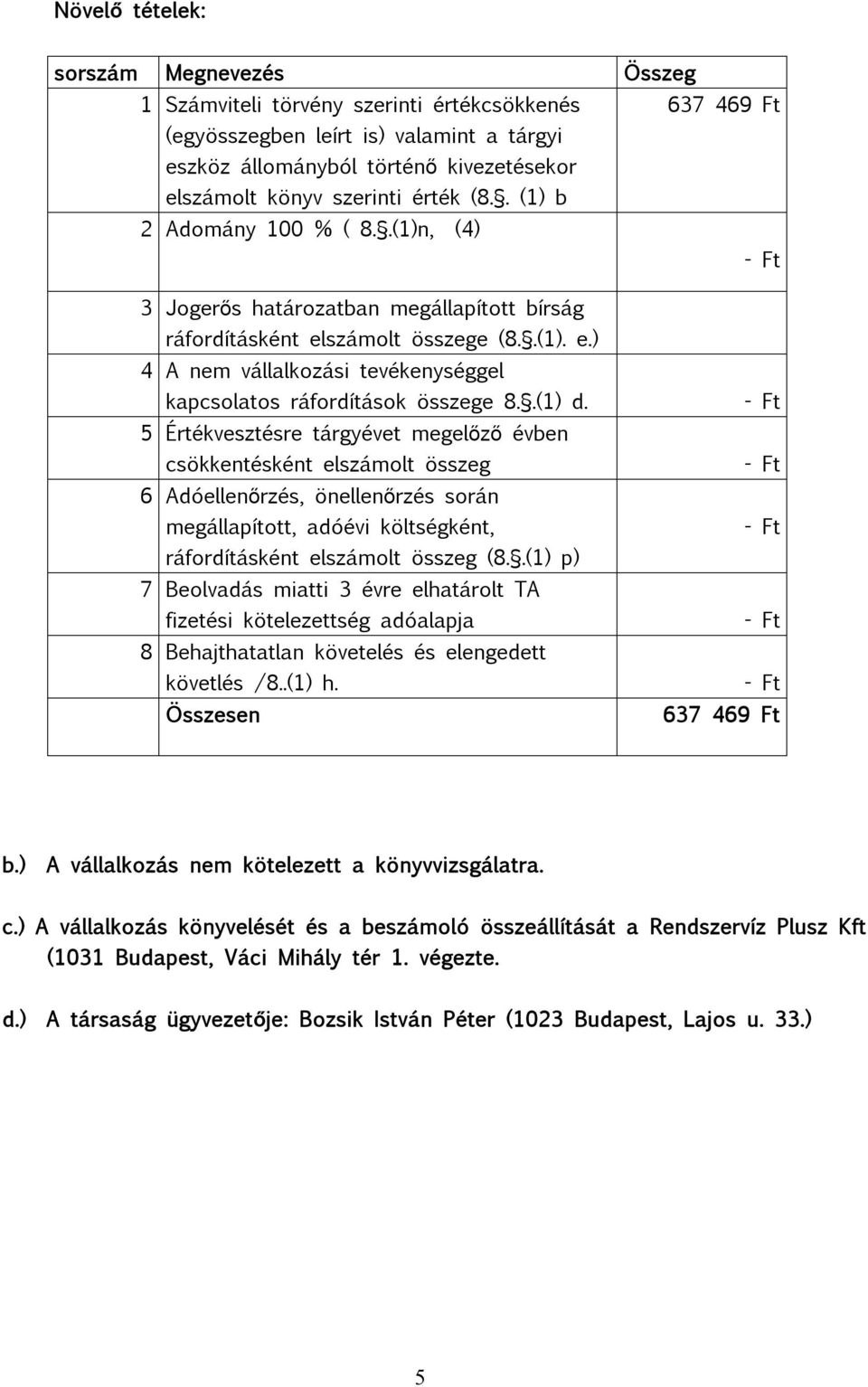 .(1) d. 5 Értékvesztésre tárgyévet megelőző évben csökkentésként elszámolt összeg 6 Adóellenőrzés, önellenőrzés során megállapított, adóévi költségként, ráfordításként elszámolt összeg (8.