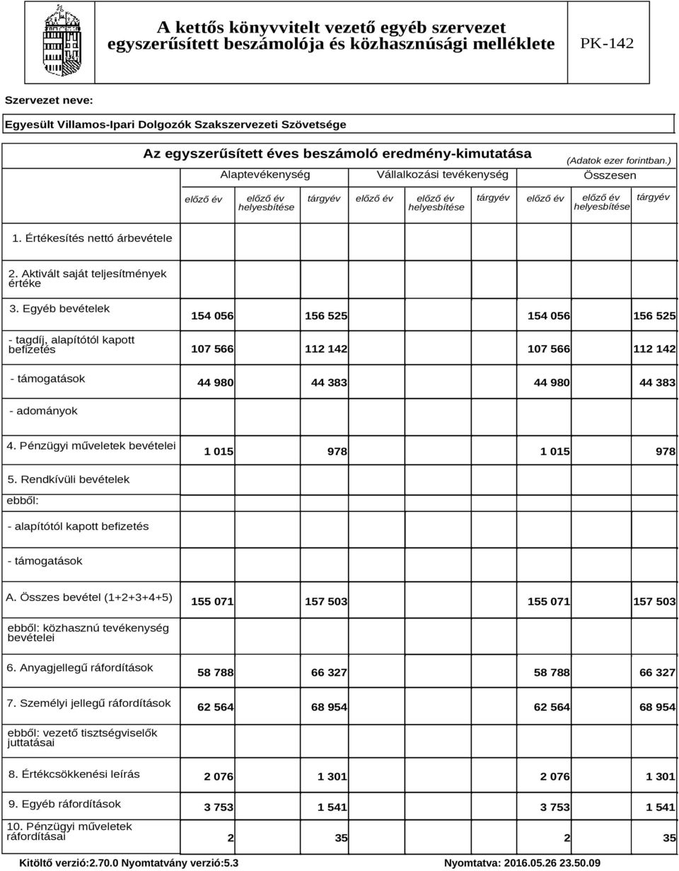 ) Alaptevékenység Vállalkozási tevékenység Összesen előző év előző év helyesbítése tárgyév előző év előző év helyesbítése tárgyév előző év előző év helyesbítése tárgyév 1.