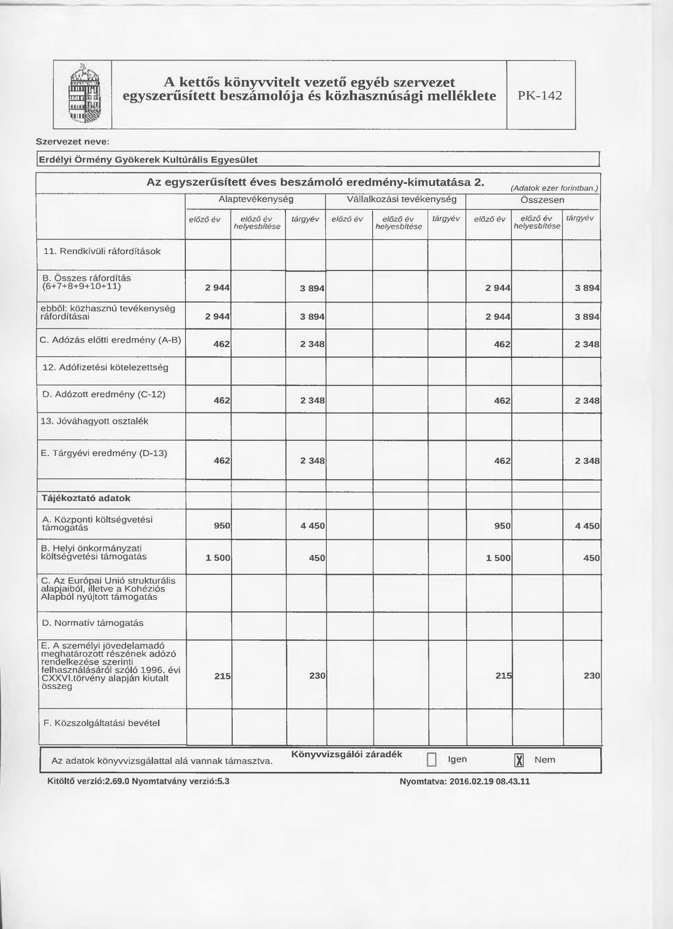 J Alaptevékenység Vállalkozási tevékenység Összesen (Adatok ezer forintban.) előző év előző év tárgyév előző év előző év tárgyév előző év előző év tárgyév 11. Rendkívüli ráfordítások B.