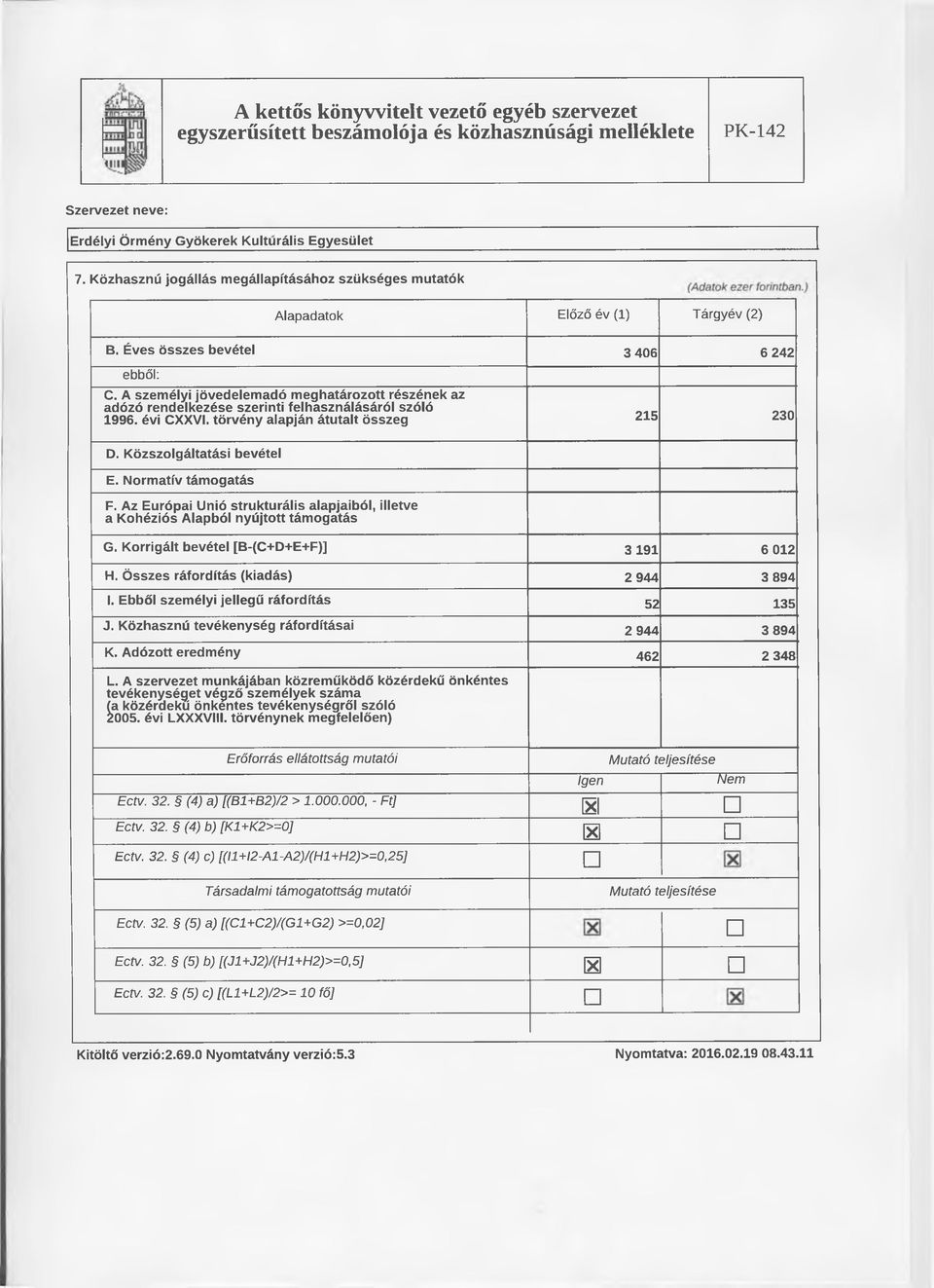 A személyi jövedelemadó meghatározott részének az adózó rendelkezése szerinti felhasználásáról szóló 1996. évi CXXVI. törvény alapján átutalt összeg 215 230 D. Közszolgáltatási bevétel E.