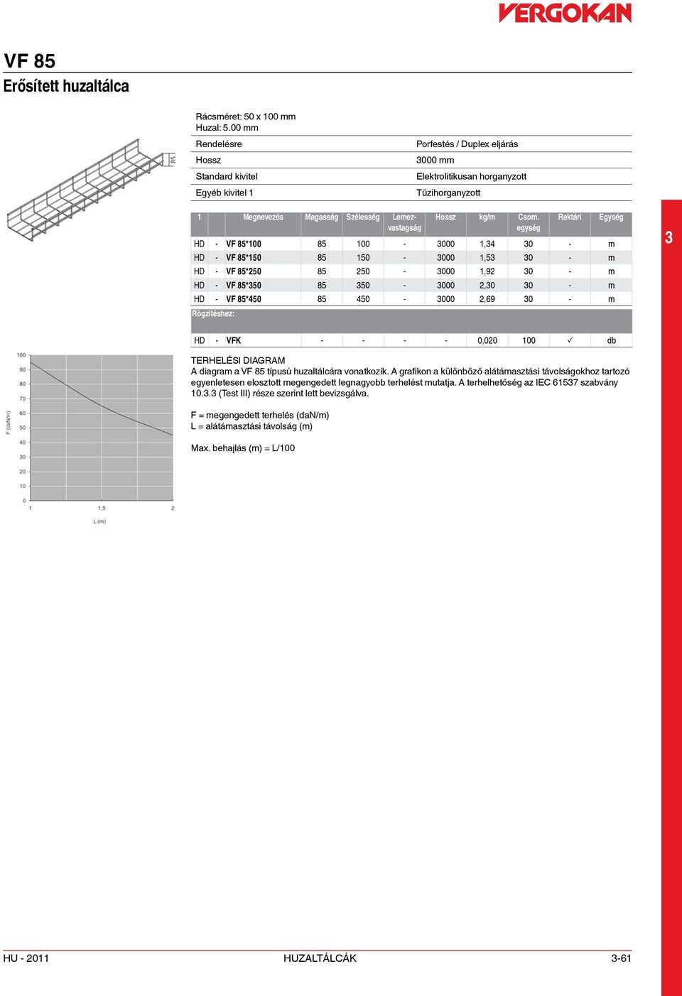 Rögzítéshez: HD - VFK - - - - 0,020 100 P db TERHELÉSI DIAGRAM A diagram a VF 85 típusú huzaltálcára vonatkozik.