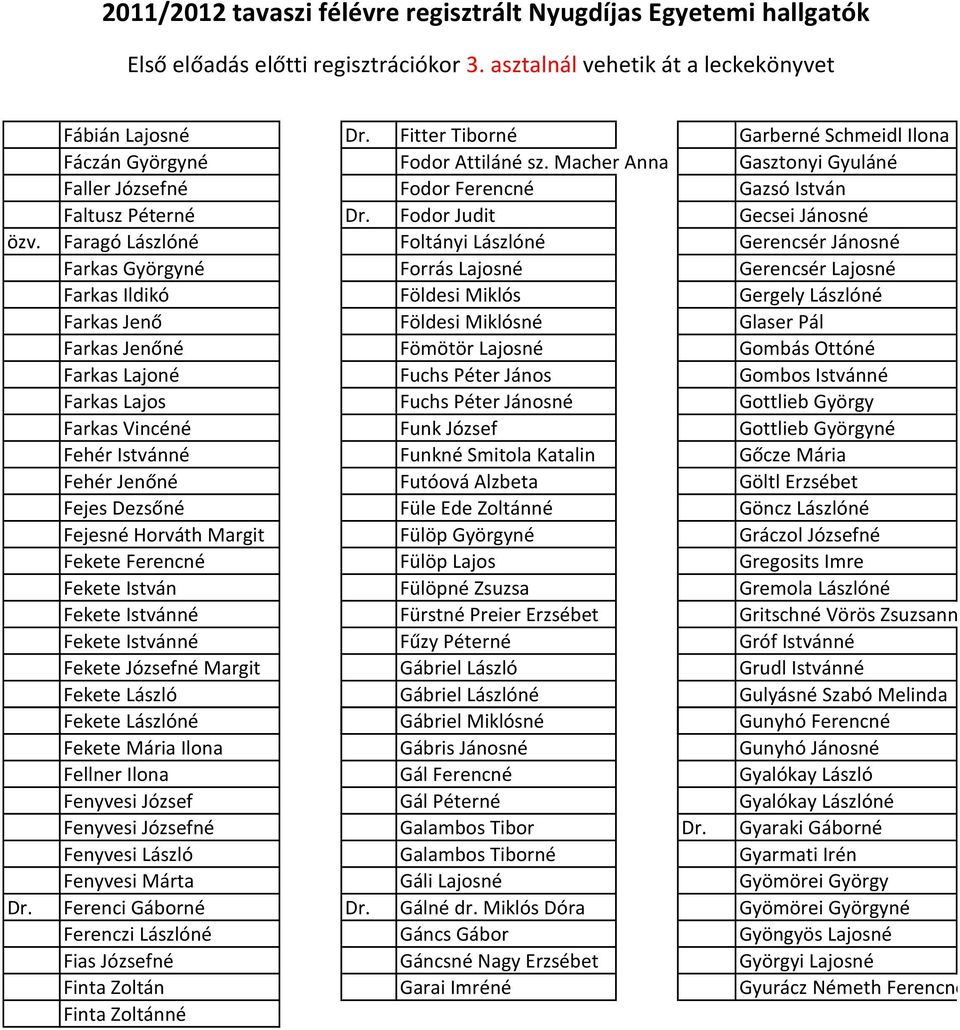 Faragó Lászlóné Foltányi Lászlóné Gerencsér Jánosné Farkas Györgyné Forrás Lajosné Gerencsér Lajosné Farkas Ildikó Földesi Miklós Gergely Lászlóné Farkas Jenő Földesi Miklósné Glaser Pál Farkas