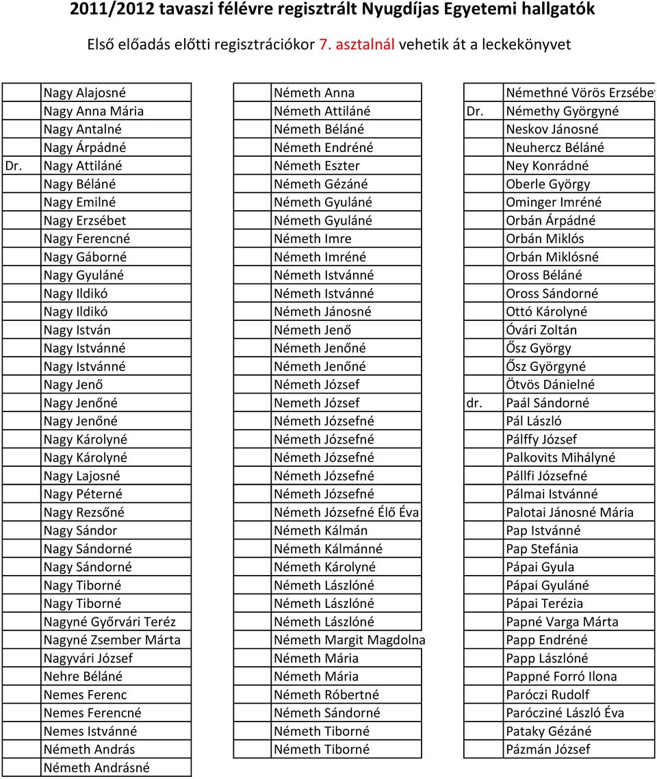 Nagy Attiláné Németh Eszter Ney Konrádné Nagy Béláné Németh Gézáné Oberle György Nagy Emilné Németh Gyuláné Ominger Imréné Nagy Erzsébet Németh Gyuláné Orbán Árpádné Nagy Ferencné Németh Imre Orbán