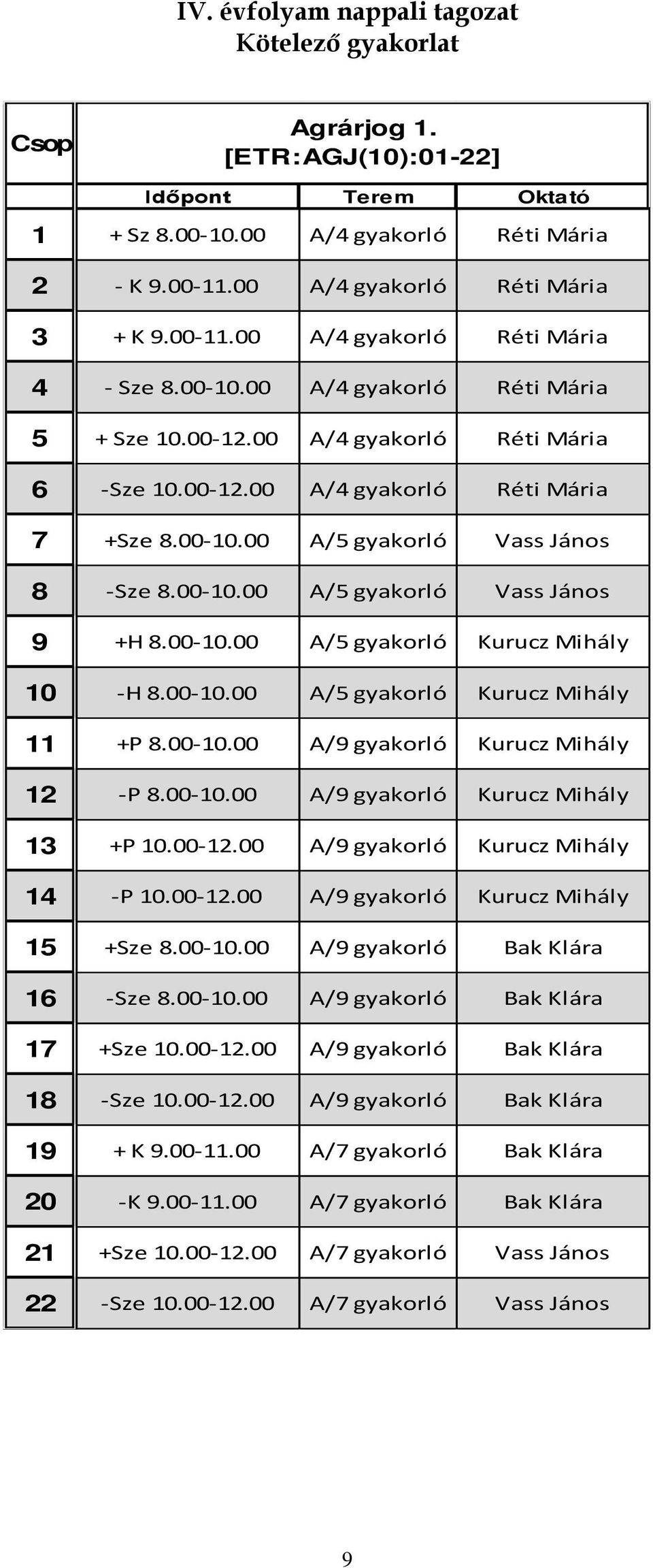 00-10.00 A/5 Kurucz Mihály 11 +P 8.00-10.00 A/9 Kurucz Mihály 12 -P 8.00-10.00 A/9 Kurucz Mihály 13 +P 10.00-12.00 A/9 Kurucz Mihály 14 -P 10.00-12.00 A/9 Kurucz Mihály 15 +Sze 8.00-10.00 A/9 Bak Klára 16 -Sze 8.