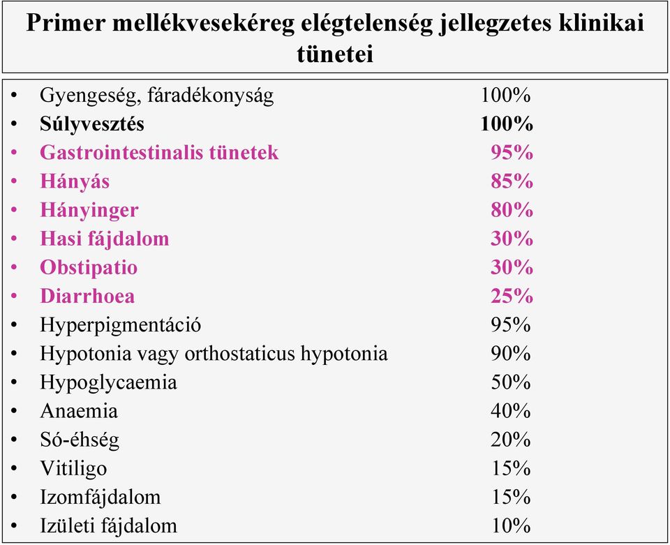 30% Obstipatio 30% Diarrhoea 25% Hyperpigmentáció 95% Hypotonia vagy orthostaticus hypotonia