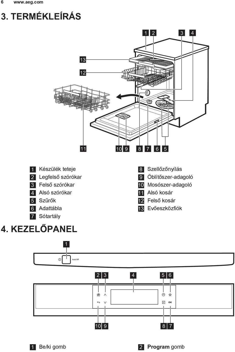 KEZELŐPANEL 8 Szellőzőnyílás 9 Öblítőszer-adagoló 10 Mosószer-adagoló 11 Alsó