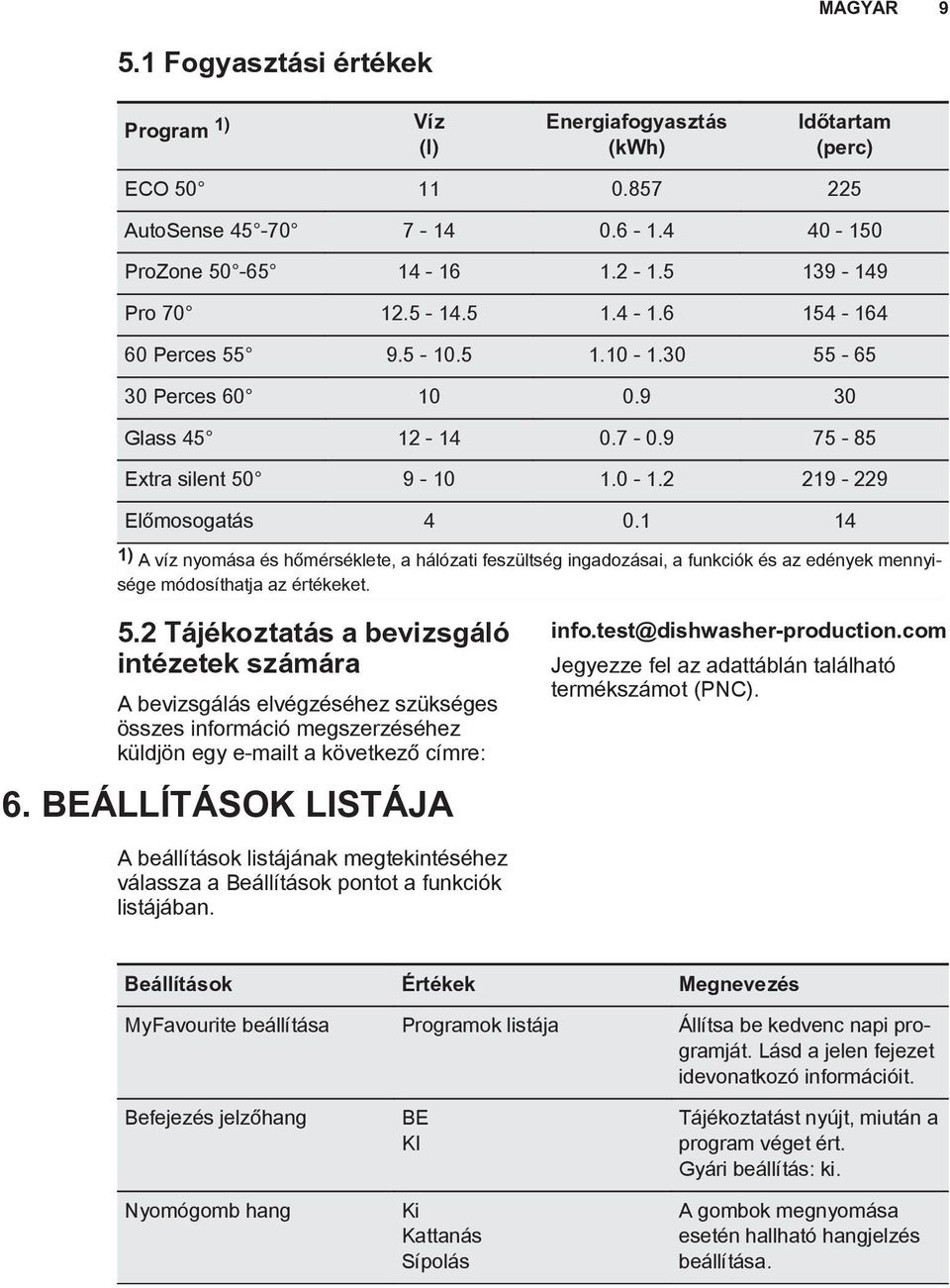1 14 1) A víz nyomása és hőmérséklete, a hálózati feszültség ingadozásai, a funkciók és az edények mennyisége módosíthatja az értékeket. 5.