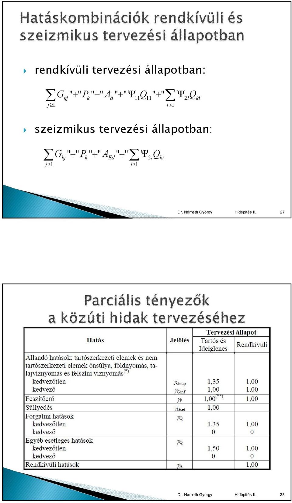 Hídépítés II.